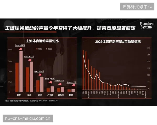 2026年的体育营销将不再购买“曝光量”，而是直接采购基于AI预测的“转化率